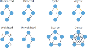 Advanced Algorithms Link